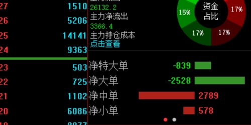 顶级炒股高手分享：如何巧用配资实现财富增值
