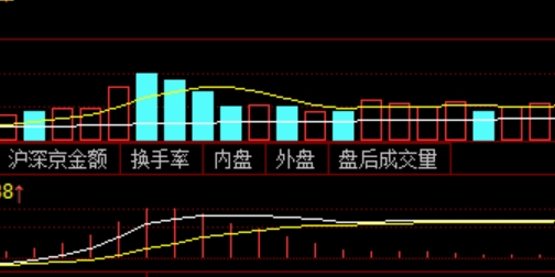 场外配资如何助你轻松翻倍收益