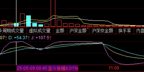 股票配资平台背后的投资神器，你准备好了吗？