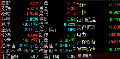 为什么越来越多人选择配资公司进行投资