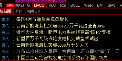 掌握配资网的操作技巧，助你稳健盈利
