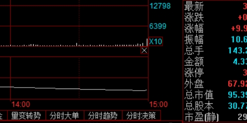 精选在线配资平台，开启你的财富之旅