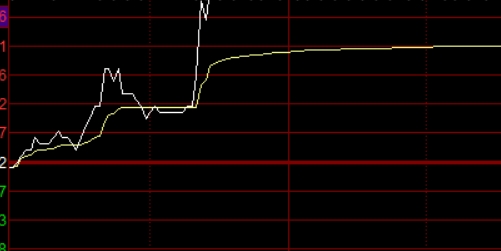 股票配资什么意思