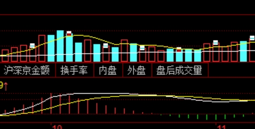 告别亏损，如何选择优质的期货配资平台